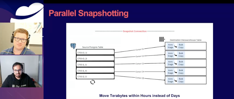 Webinar: Postgres to ClickHouse Migration using ClickPipes and PeerDB